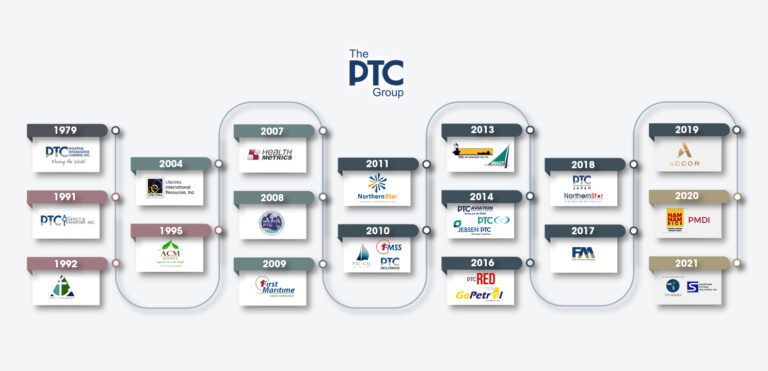 Ptc Customers About The PTC Group - Values & Social Impact | The PTC Group